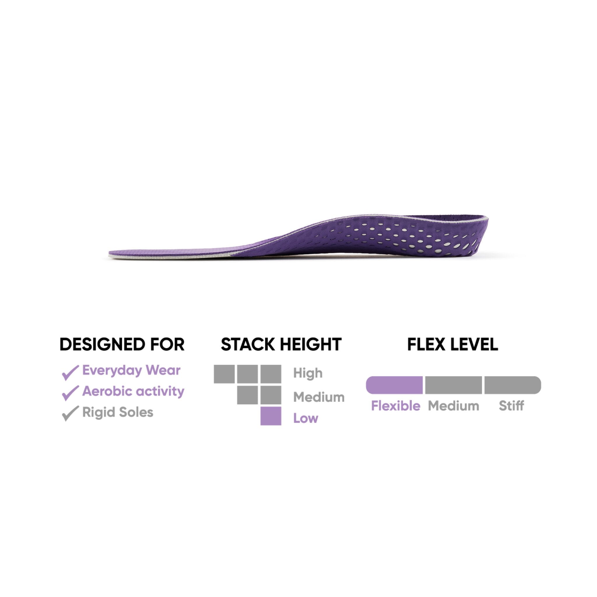 Zippy – ZipFit